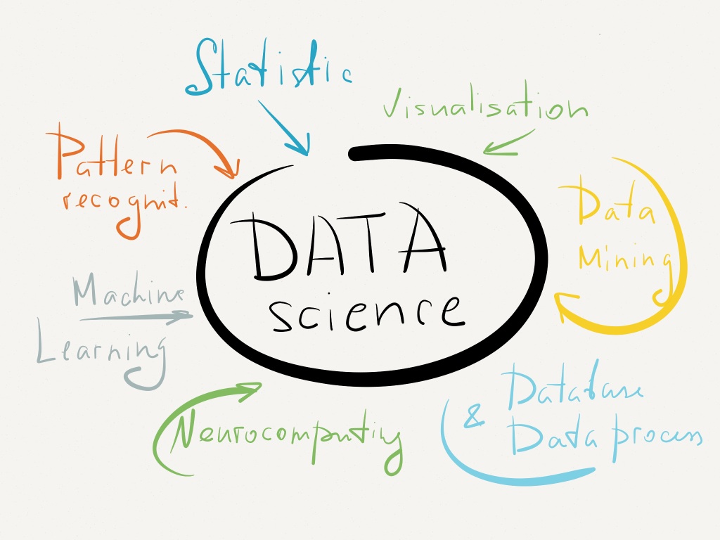 Data Science Apakah Kita Membutuhkannya?